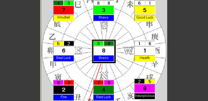 Feng Shui corso Pro . 19 - Stelle Volanti 2